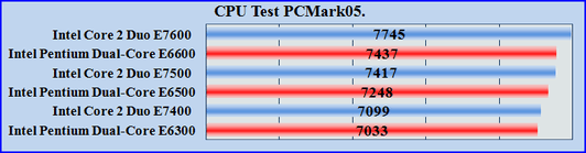 Pentium-Dual-Core-E6500.png